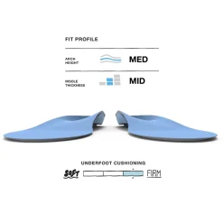 Superfeet All-Purpose Support Medium Arch Insoles