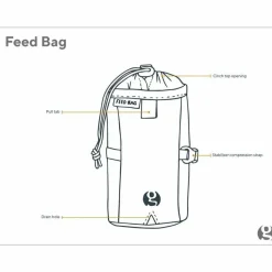 Feedbag
