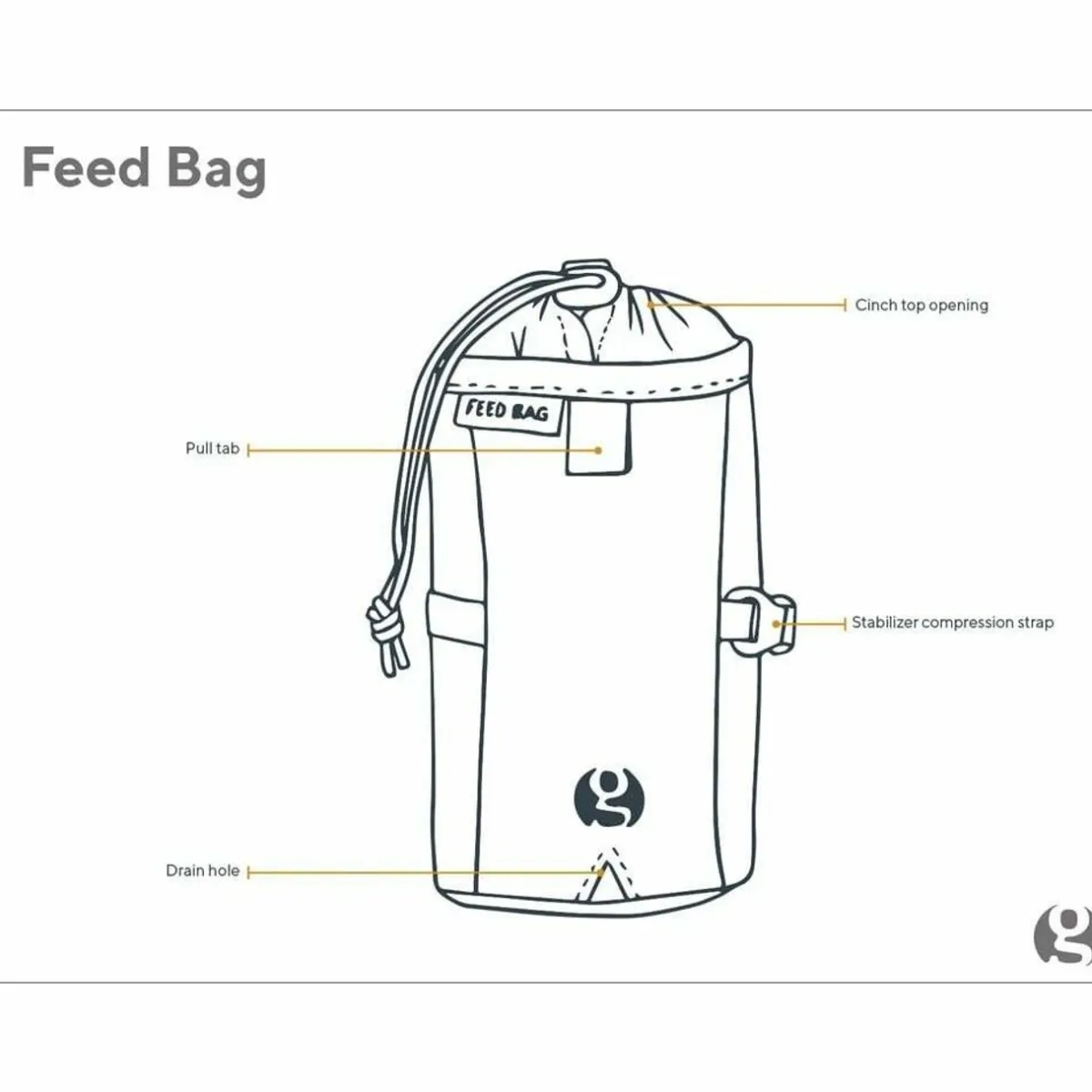 Feedbag