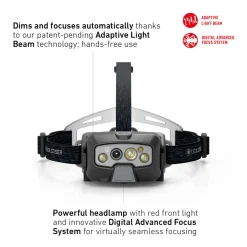 Ledlenser HF8R CORE Rechargeable Head Torch