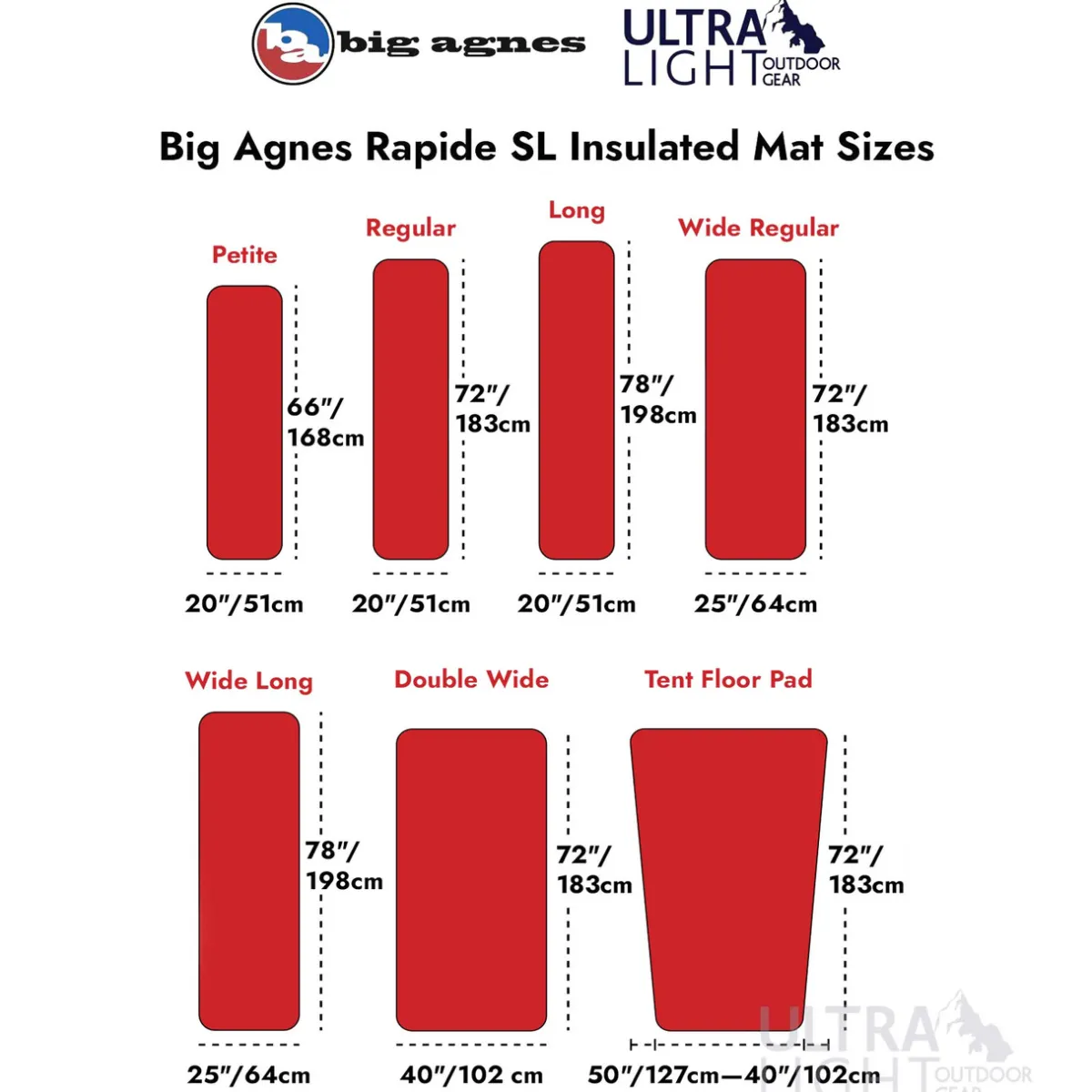Big Agnes Rapide SL Insulated Regular Sleeping Mat