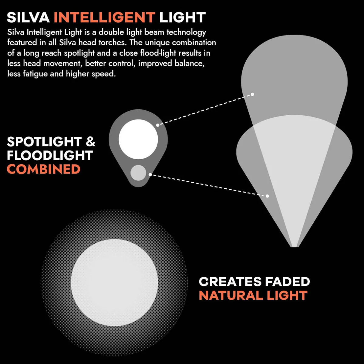 Silva Terra Scout XT Headtorch